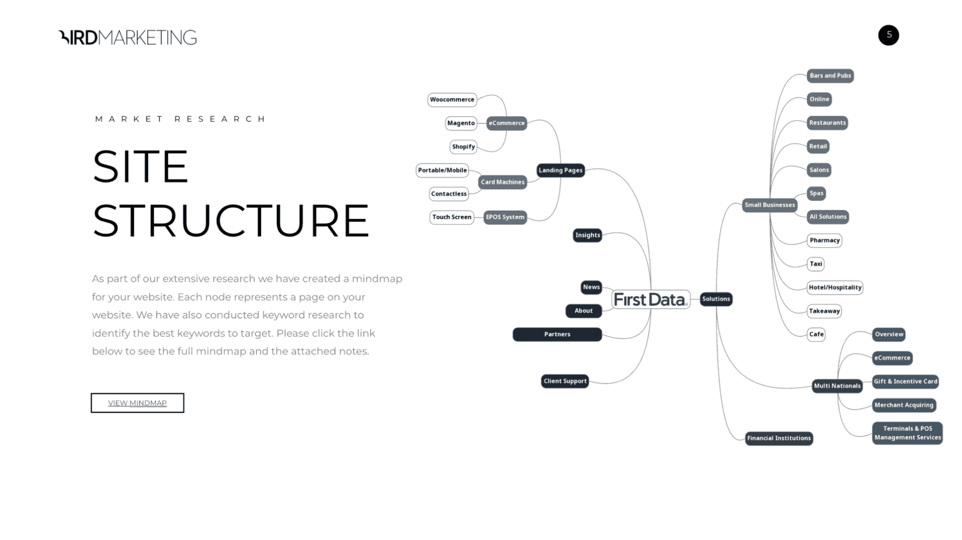 First Data portfolio image 3